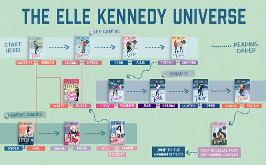 The Score - Elle Kennedy